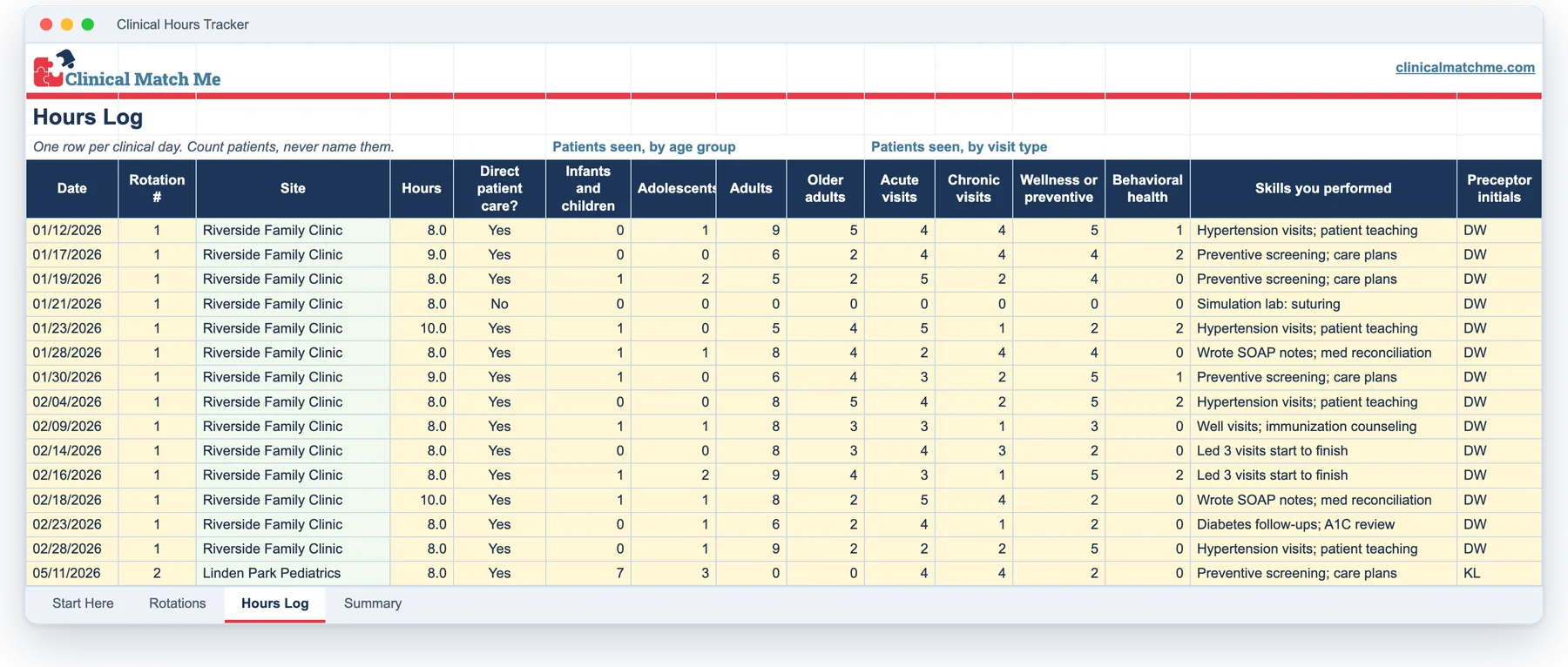 The Hours Log tab of the clinical hours tracker, with one row per clinical day